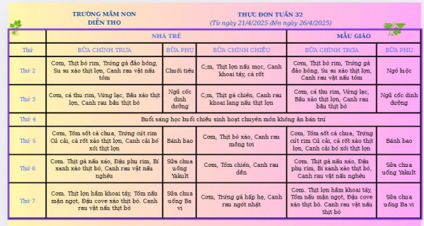 Thực đơn tuần 32