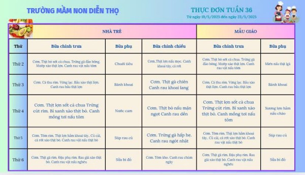 Thực đơn tuần 36