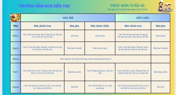 Thực đơn tuần 02 tháng 9 năm 2025