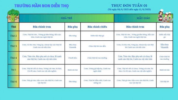 THỰC ĐƠN TUẦN 01 NĂM HỌC 2025-2026